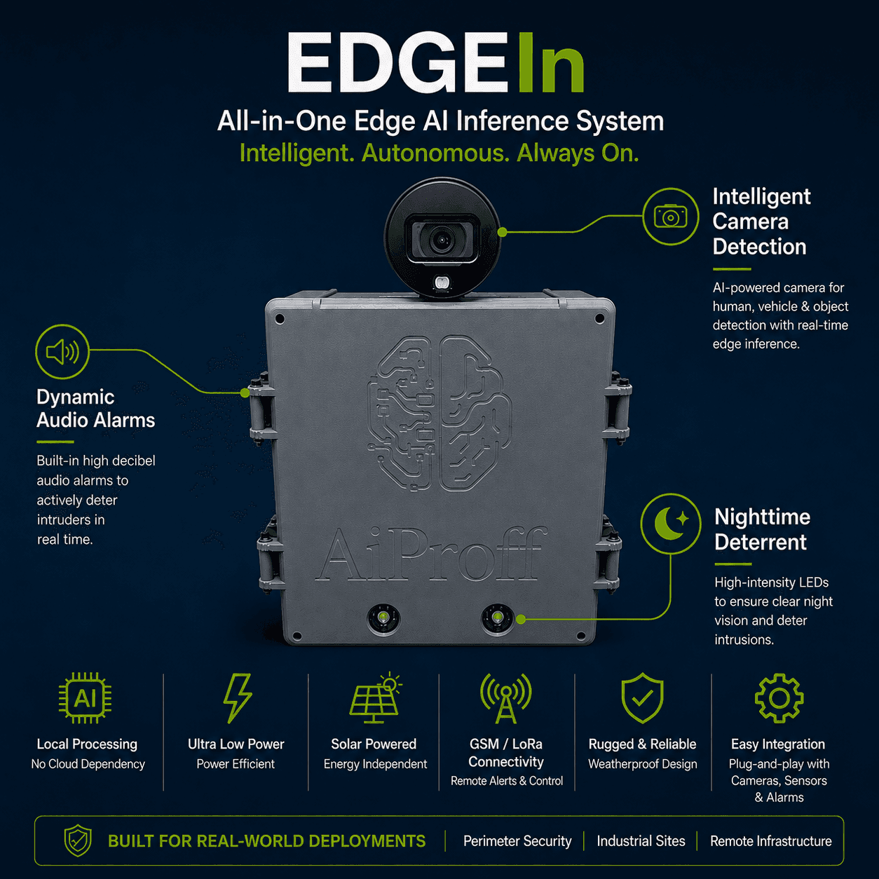edgeIN Device