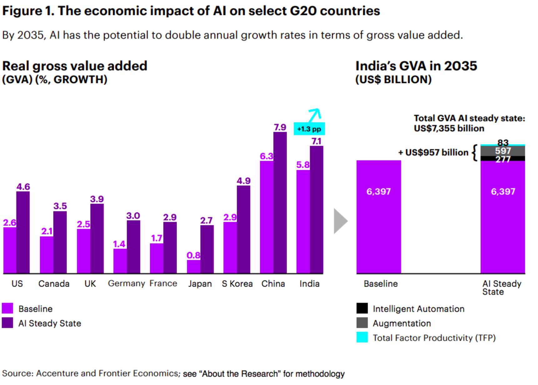 graph-economic-impact