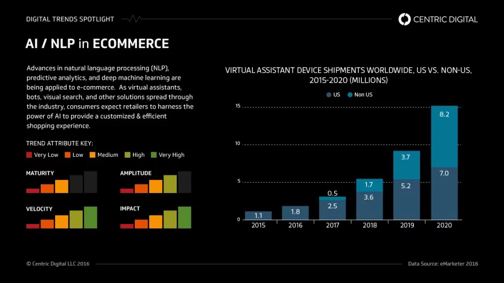 graph-economic-impact